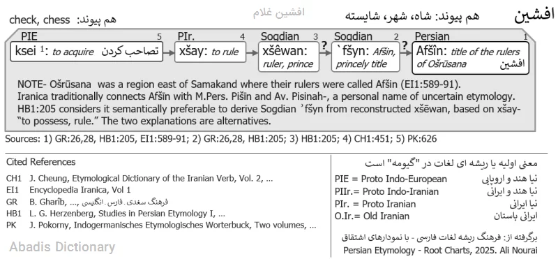 افشین غلام
